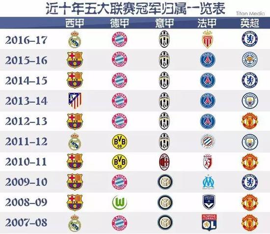 固定策略 固定策略